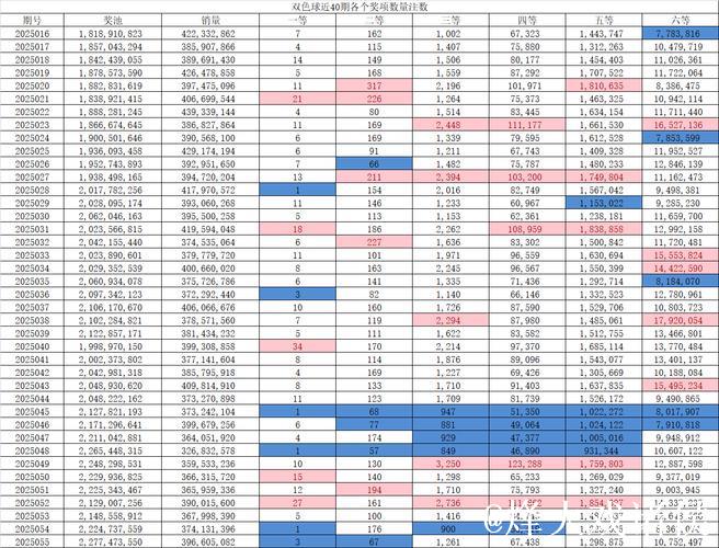 007期钱海峰双色球预测:和值解析与奖号推荐 007期钱海峰双色球预测:和值解析与奖号推荐