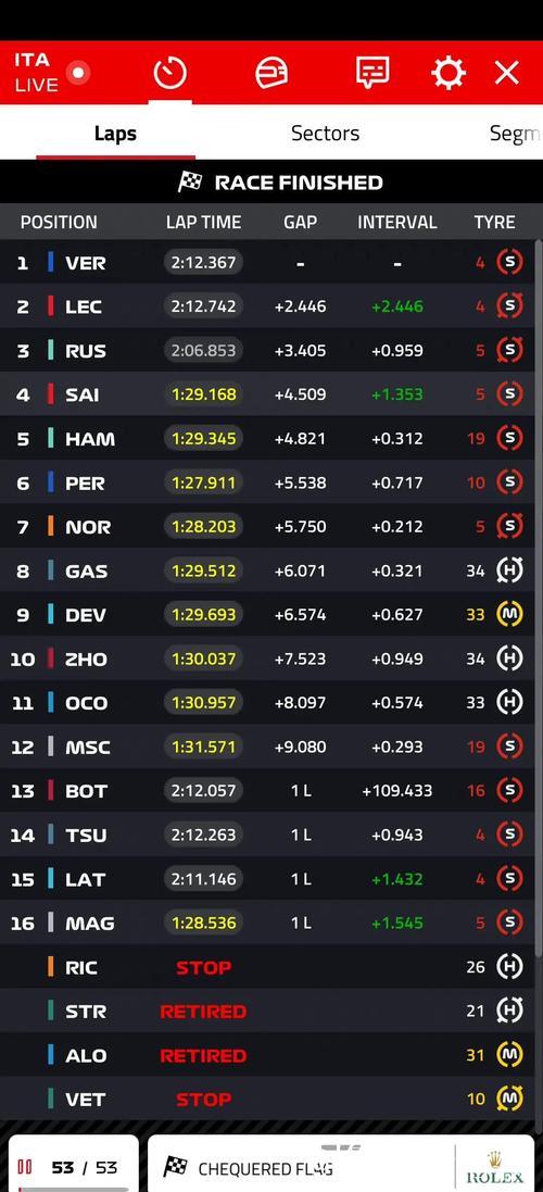 2026赛季F1意大利大奖赛网络直播 2026赛季F1意大利大奖赛网络直播