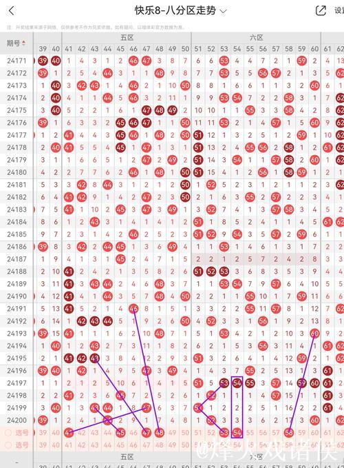 014期黄欢快乐8预测:四区比例解析 014期黄欢快乐8预测:四区比例解析