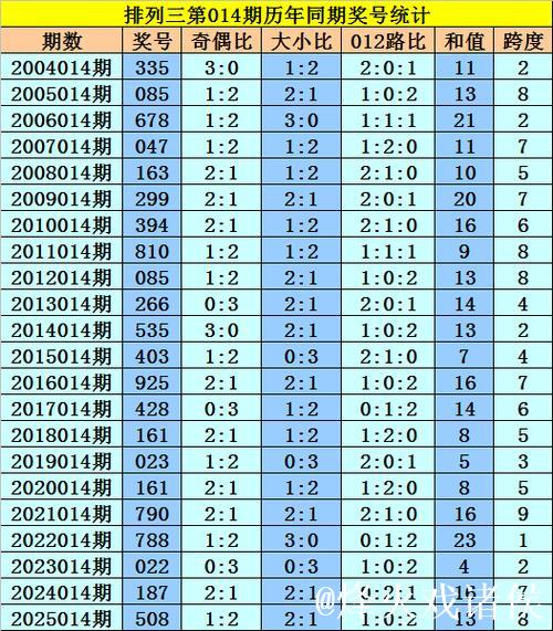 014期黎先生排列三预测:独胆精选推荐 014期黎先生排列三预测:独胆精选推荐