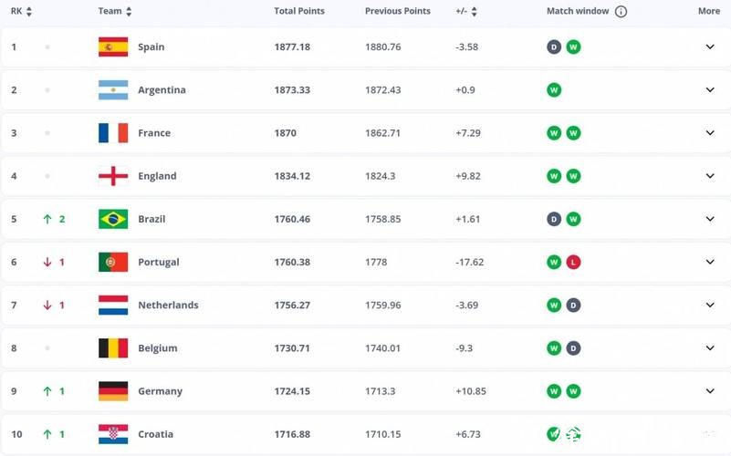 2026世界杯夺冠赔率：各国夺冠赔率综合排行深度分析
