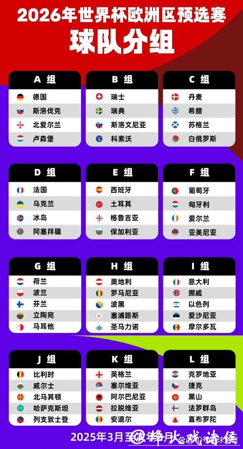 2026世界杯外围赛欧洲区焦点战 2026世界杯外围赛欧洲区焦点战