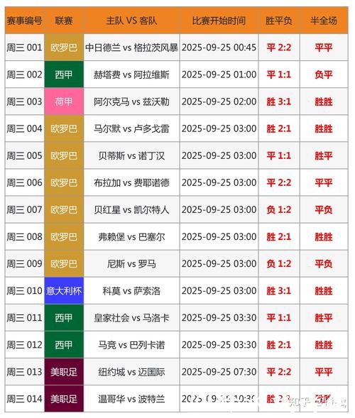 世界杯外围:世界杯历史数据对你的帮助 世界杯外围:世界杯历史数据对你的帮助
