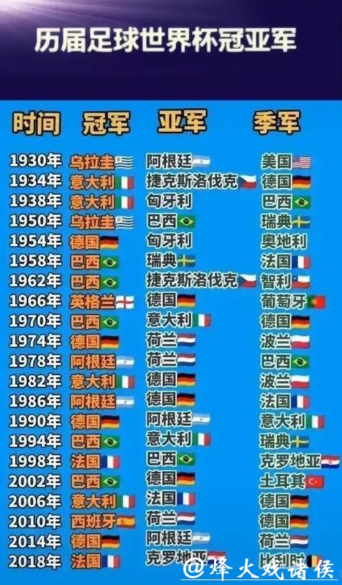 世界杯外围:世界杯历史数据对你的帮助 世界杯外围:世界杯历史数据对你的帮助