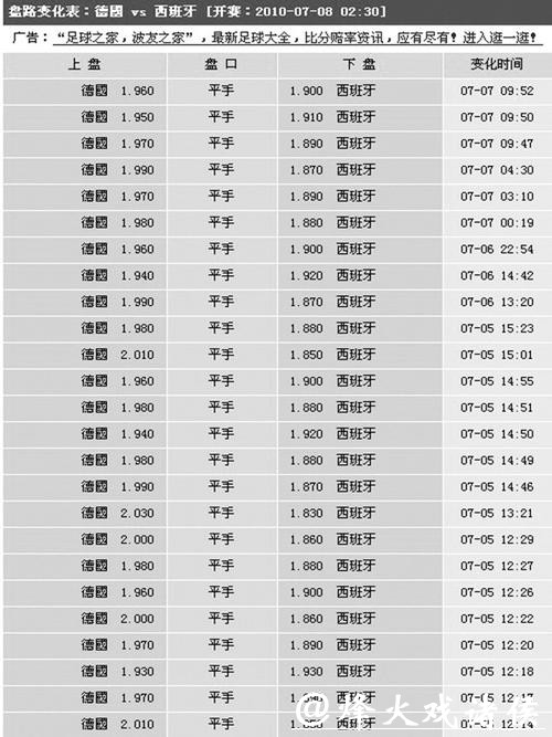 世界杯买球平台:透明赔率让投注更放心 世界杯买球平台:透明赔率让投注更放心