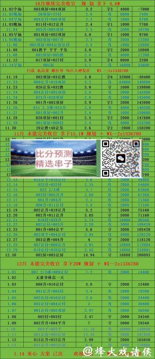 世界杯投注平台:预测世界杯结果的实用攻略 世界杯投注平台:预测世界杯结果的实用攻略