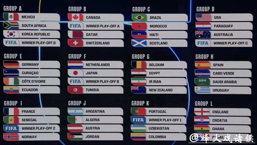 世界杯投注平台:预测世界杯结果的实用攻略 世界杯投注平台:预测世界杯结果的实用攻略