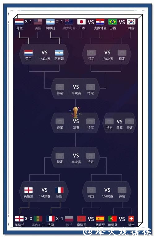 世界杯投注如何精准预测比赛