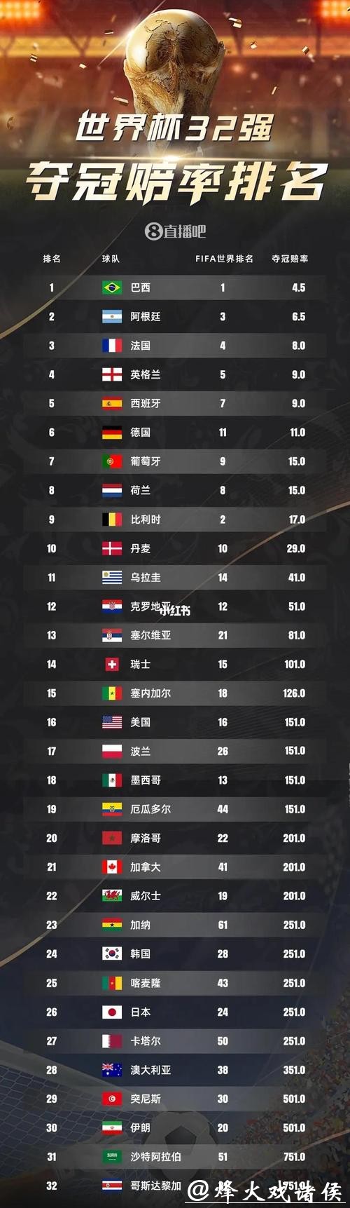 2026世界杯买球：高赔率赛事汇总推荐
