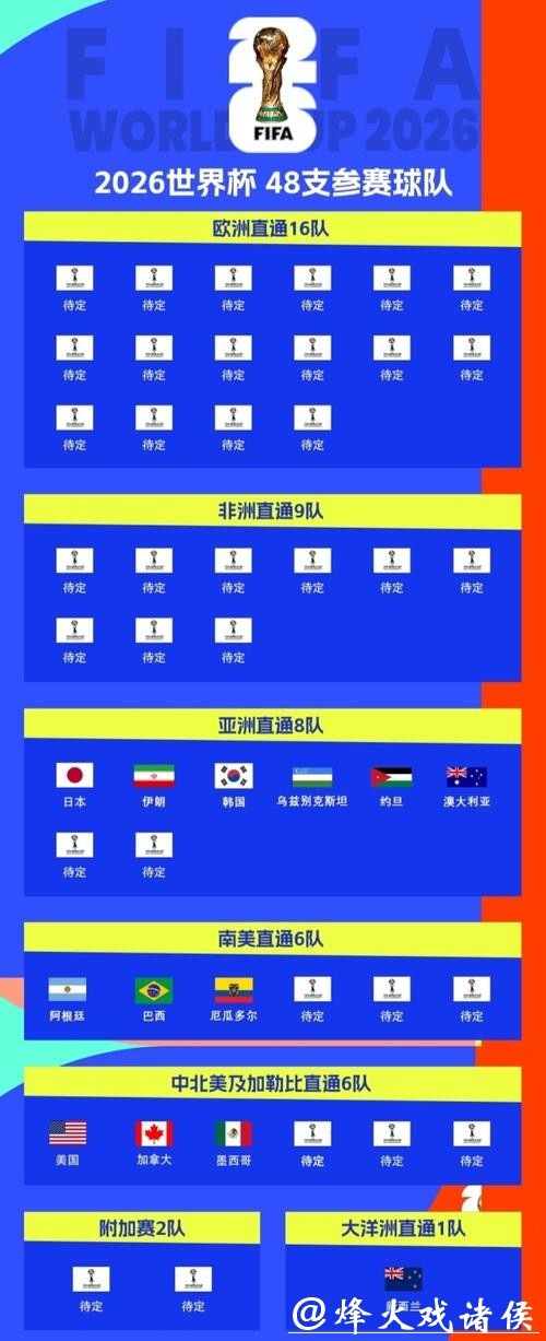 如何选择2026世界杯买球平台