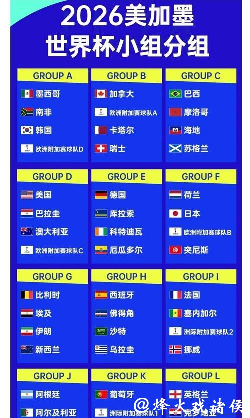 2026世界杯赔率：竞猜市场目前情况概览