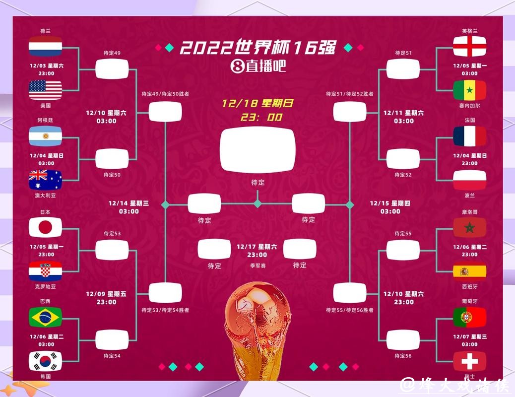 2026世界杯滚球热门球队与冷门预测