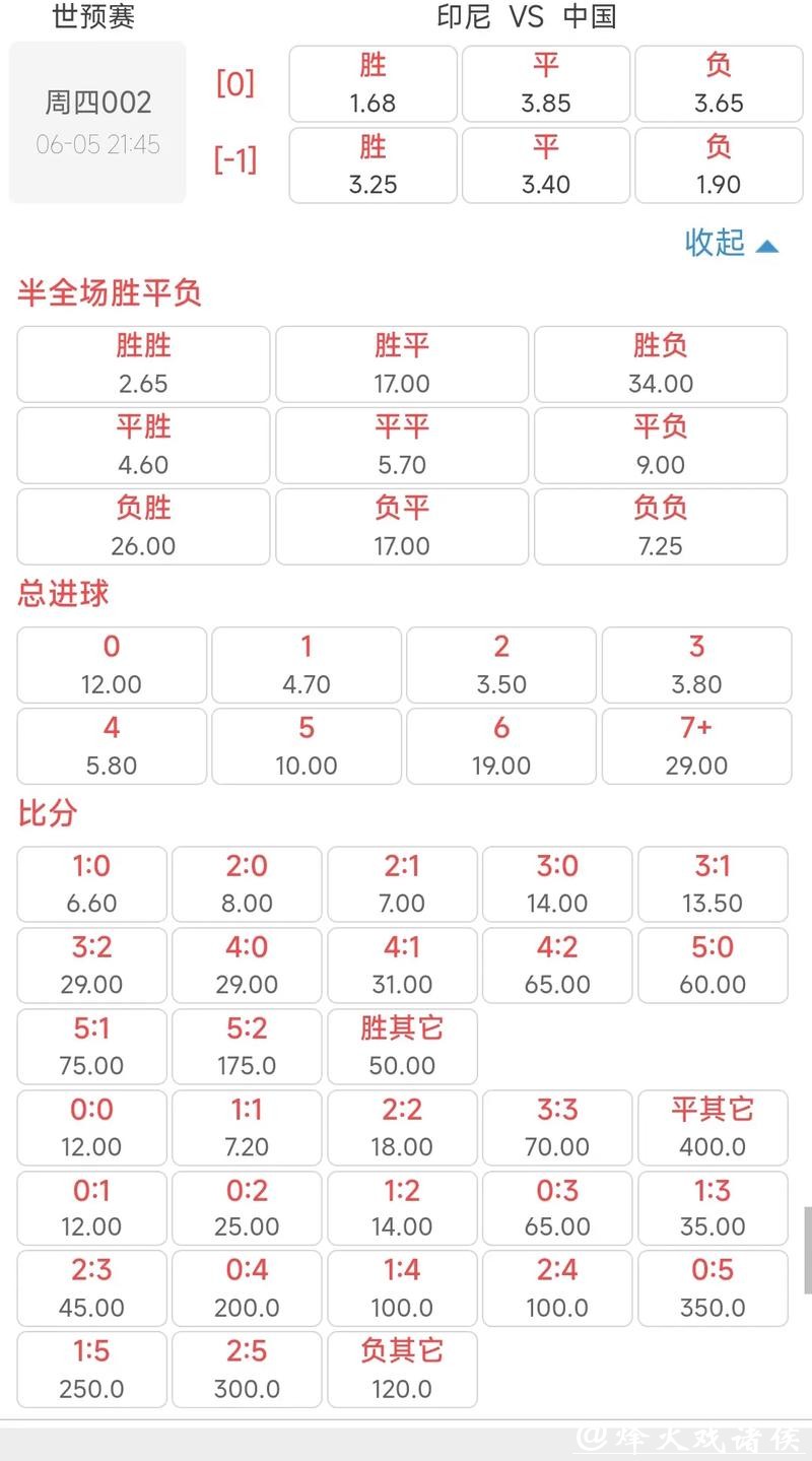 2026世界杯投注:热门球队赛前赔率解析 2026世界杯投注:热门球队赛前赔率解析