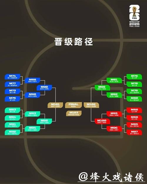 2026世界杯下注前瞻:小组赛出线分析 2026世界杯下注前瞻:小组赛出线分析