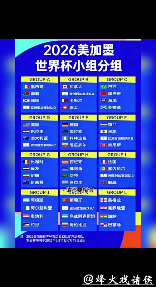 2026世界杯下注前瞻:小组赛出线分析 2026世界杯下注前瞻:小组赛出线分析