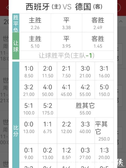 世界杯竞猜平台:赔率分析与竞猜策略详解 世界杯竞猜平台:赔率分析与竞猜策略详解