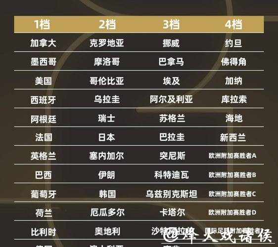 2026世界杯外围赛热门球队预测