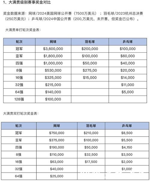 世界杯投注合理分配预算方法 世界杯投注合理分配预算方法